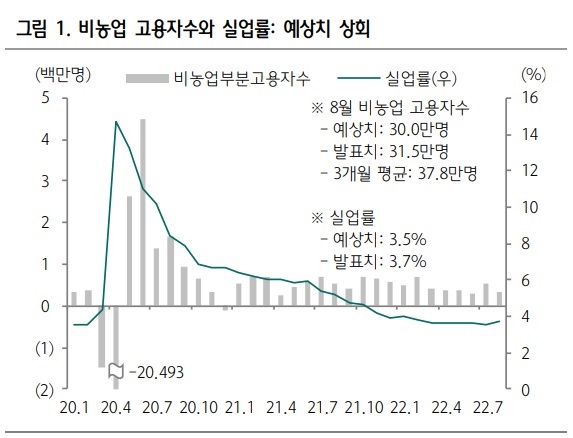 &lt;경제&gt; 미국 물가상승률과  인건비 문제에 대해서