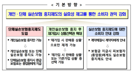 중복가입한 단체실손보험도 직원이 직접 중지 가능…환급금도 받는다 중복가입한 단체실손보험도 직원이 직접 중지 가능…환급금도 받는다