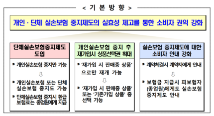 중복가입한 단체실손보험도 직원이 직접 중지 가능…환급금도 받는다