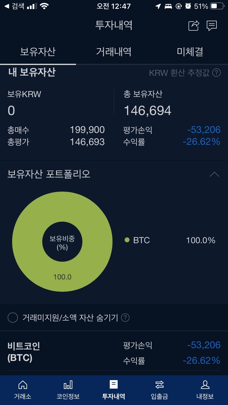 비트코인 적립식 투자 : 9개월차 (-26.62%) : 네이버 블로그