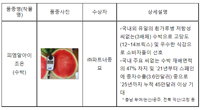 2022년 제18회 대한민국우수품종상 대통령상에 “피엠알아이조은(수박)” 선정_농림축산식품부 2022년 제18회 대한민국우수품종상 대통령상에 “피엠알아이조은(수박)” 선정_농림축산식품부