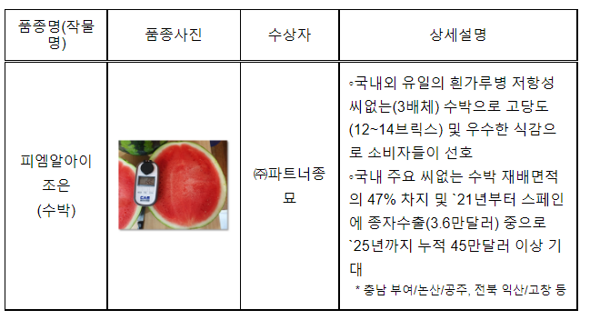 2022년 제18회 대한민국우수품종상 대통령상에 “피엠알아이조은(수박)” 선정_농림축산식품부