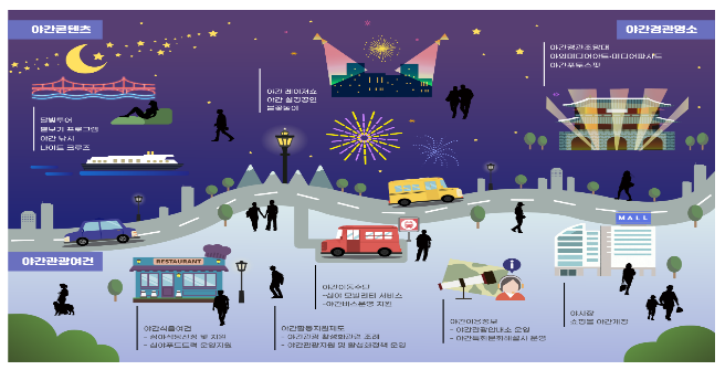 밤에도 관광의 빛 밝힌다(야간관광 특화도시 국제명소형에 인천광역시, 성장지원형에 통영시 선정) 밤에도 관광의 빛 밝힌다(야간관광 특화도시 국제명소형에 인천광역시, 성장지원형에 통영시 선정)