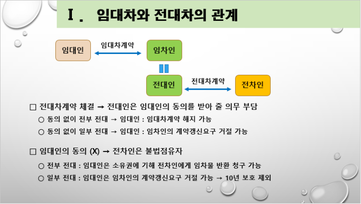  전차인도 10년 보호될까?