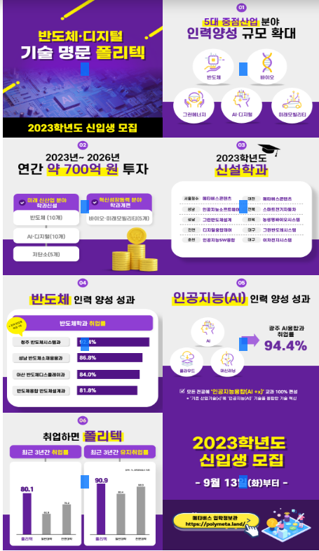 반도체·디지털 기술 명문, 폴리텍대학 신입생 모집_고용노동부 반도체·디지털 기술 명문, 폴리텍대학 신입생 모집_고용노동부
