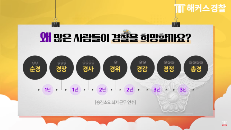  경창공무원 기본정보