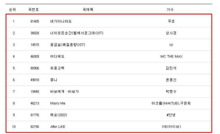 노래방인기차트 인기가요 노래 순위 22년 9월 노래방인기차트 인기가요 노래 순위 22년 9월