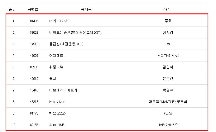 노래방인기차트 인기가요 노래 순위 22년 9월