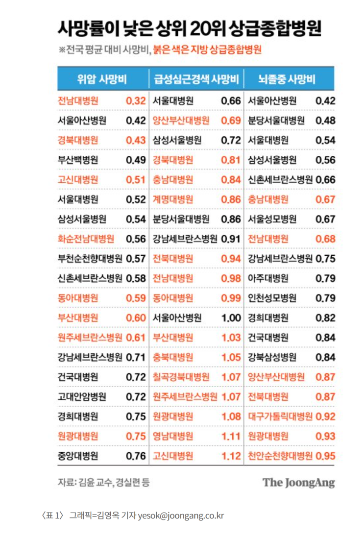 의료 질 좋으면서 비싸지 않은 병원 찾으려면 의료 질 좋으면서 비싸지 않은 병원 찾으려면