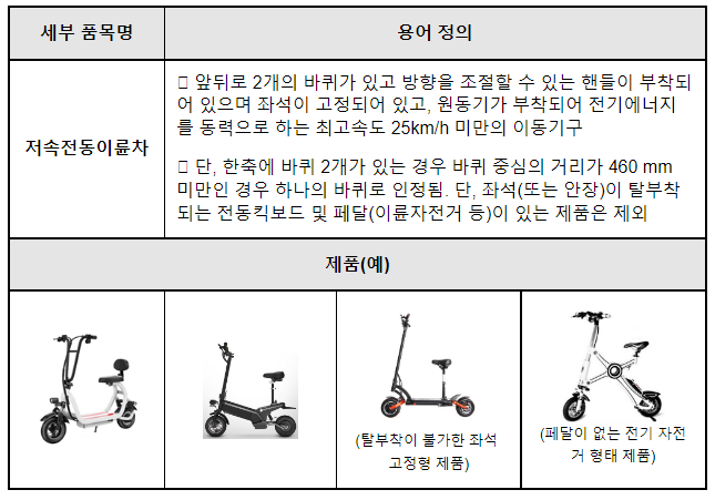 저속전동이륜차 등 전동보드 안전기준 2종 신설·추가_산업통상자원부 저속전동이륜차 등 전동보드 안전기준 2종 신설·추가_산업통상자원부