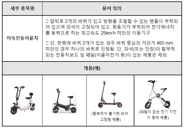 저속전동이륜차 등 전동보드 안전기준 2종 신설·추가_산업통상자원부