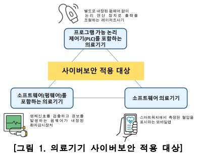  의료기기 사이버보안 관련 일반사항 및 기본 원칙