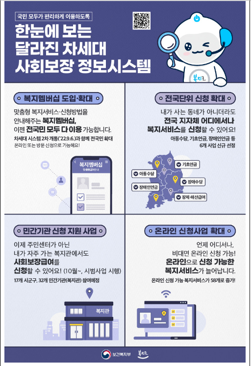 차세대 사회보장정보시스템 개통(2차)_보건복지부 차세대 사회보장정보시스템 개통(2차)_보건복지부