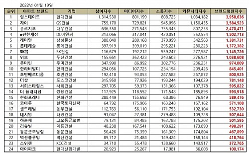  요즘 대기업 브랜드 아파트가 신도시에 잘 보이지 않는 이유