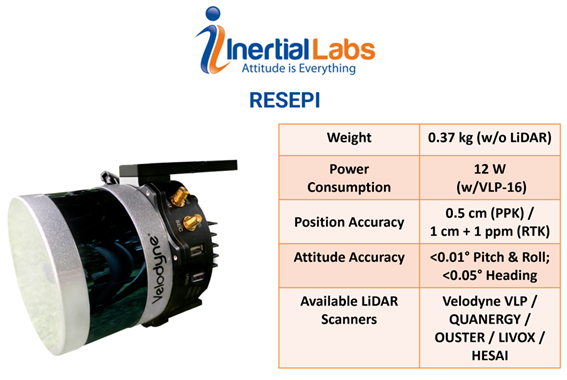  [Case Study] LiDAR 포인트 클라우드 및 RESEPI