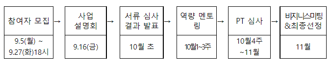 아모레퍼시픽복지재단, SK가스, 한국타이어나눔재단과 사회문제를 해결해나갈 사회적경제기업을 찾습니다! 아모레퍼시픽복지재단, SK가스, 한국타이어나눔재단과 사회문제를 해결해나갈 사회적경제기업을 찾습니다!