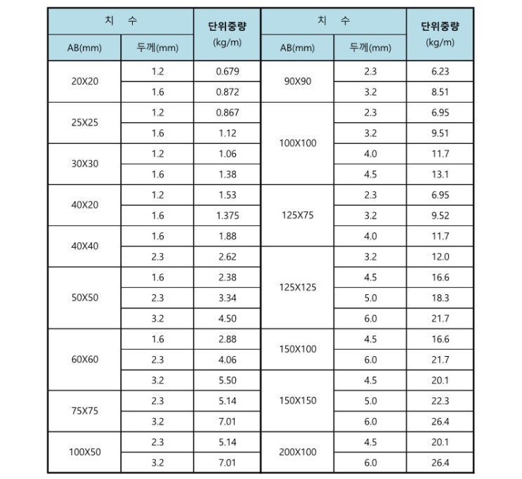  일반구조용 각형강관