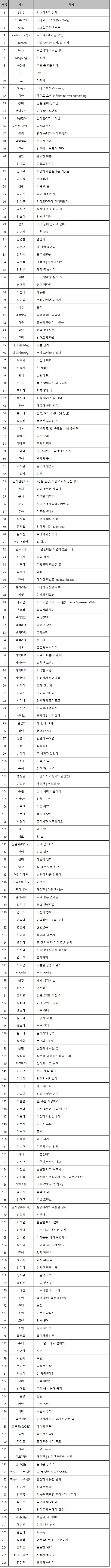 로맨스 소설 추천) 리디-추석 재정가 1~2권 무료 (엑셀 파일) 로맨스 소설 추천) 리디-추석 재정가 1~2권 무료 (엑셀 파일)