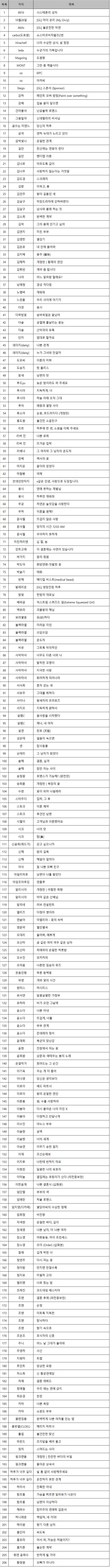 로맨스 소설 추천) 리디-추석 재정가 1~2권 무료 (엑셀 파일)