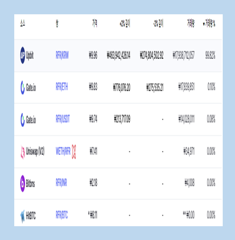 리퍼리움 RFR 코인 스트리밍 플랫폼 정보