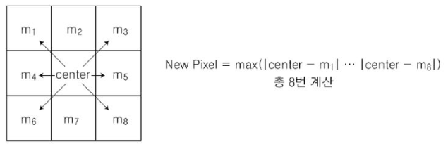  (8) 엣지 검출, 유사연산자 차연산자 1차 미분 2차 미분