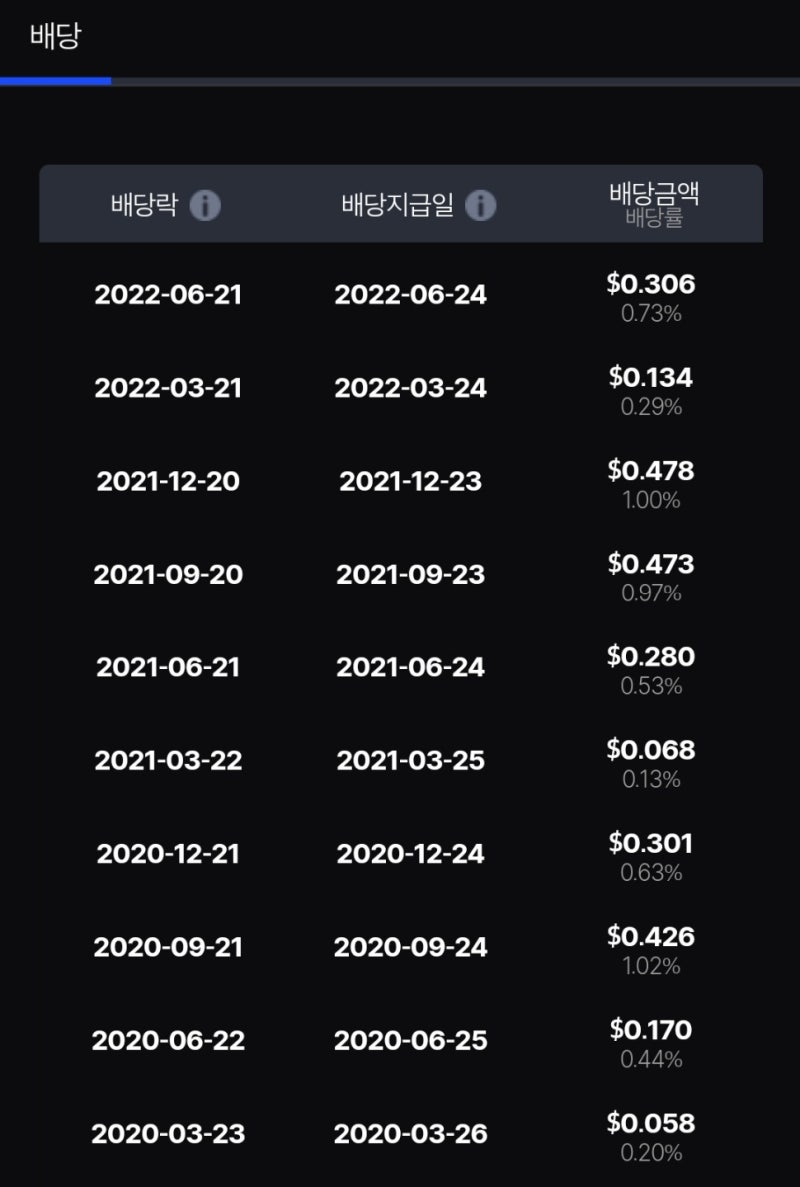 미국 ETF] VWO - 신흥국 ETF : 네이버 블로그