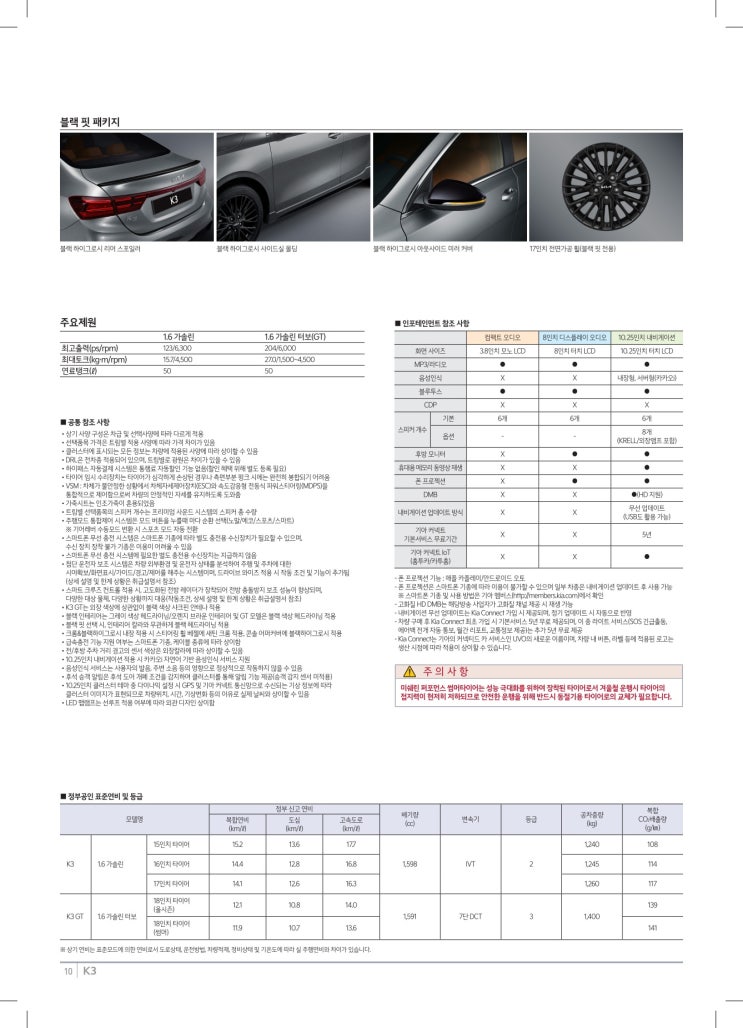  기아 2023년형 K3 및 K3 GT 출시. 2023년형 K3 신차가격표 옵션표 등급표.