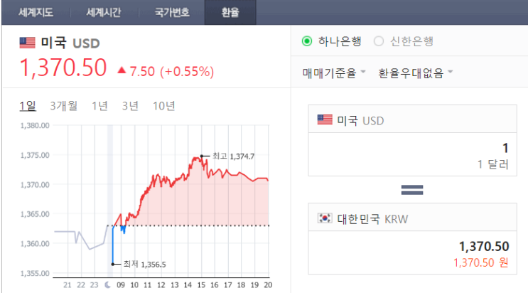  [금융체스] 원달러환율에 대한 생각 (싸면 사고, 비싸면 팔고)