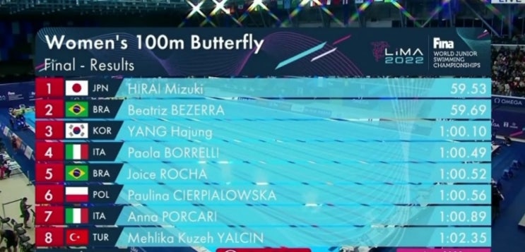 양하정 동메달 2022 FINA 프로필 세계주니어수영선수권대회 100m 접영 ....