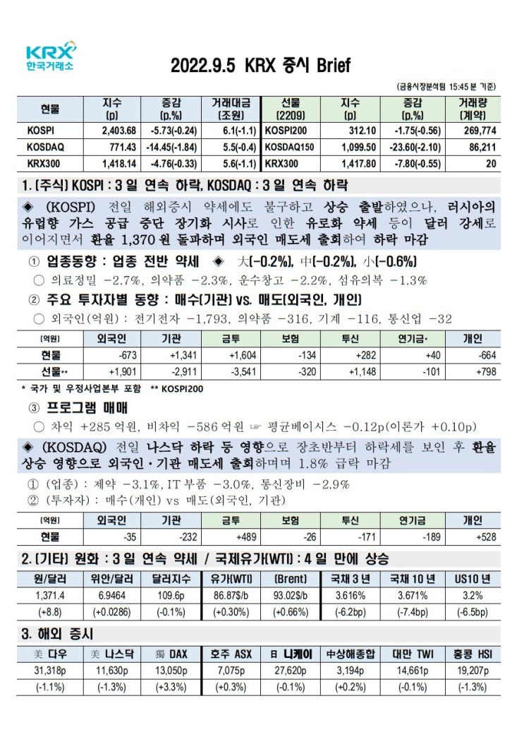  2022년 09월 05일(월) 증시 요약 코스피 코스닥 원달러환율 유가 국고채 인덱스 한국거래소 KRX 300 Brent