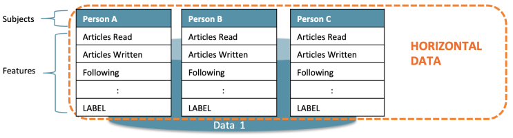  연합학습 (Federated Learning) (2)