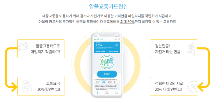  출퇴근 대중교통 절약하자! 알뜰교통카드 사용후기 (교통비 할인꿀팁)