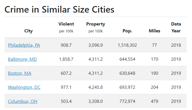 미국에서 가장 위험한 도시: 뉴욕시 범죄율: 뉴욕은 살기에 안전한 도시인가요?