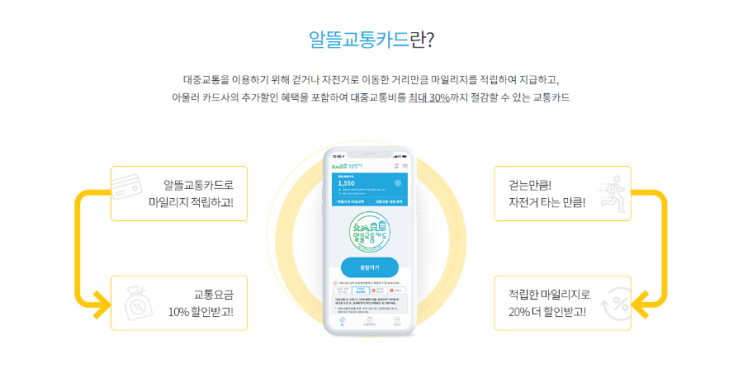  광역알뜰교통카드 신청/카드혜택정리/마일리지적립/사용방법