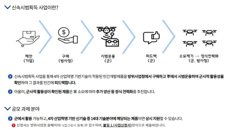 2022년 5차 신속시범획득 사업 공고 2022년 5차 신속시범획득 사업 공고