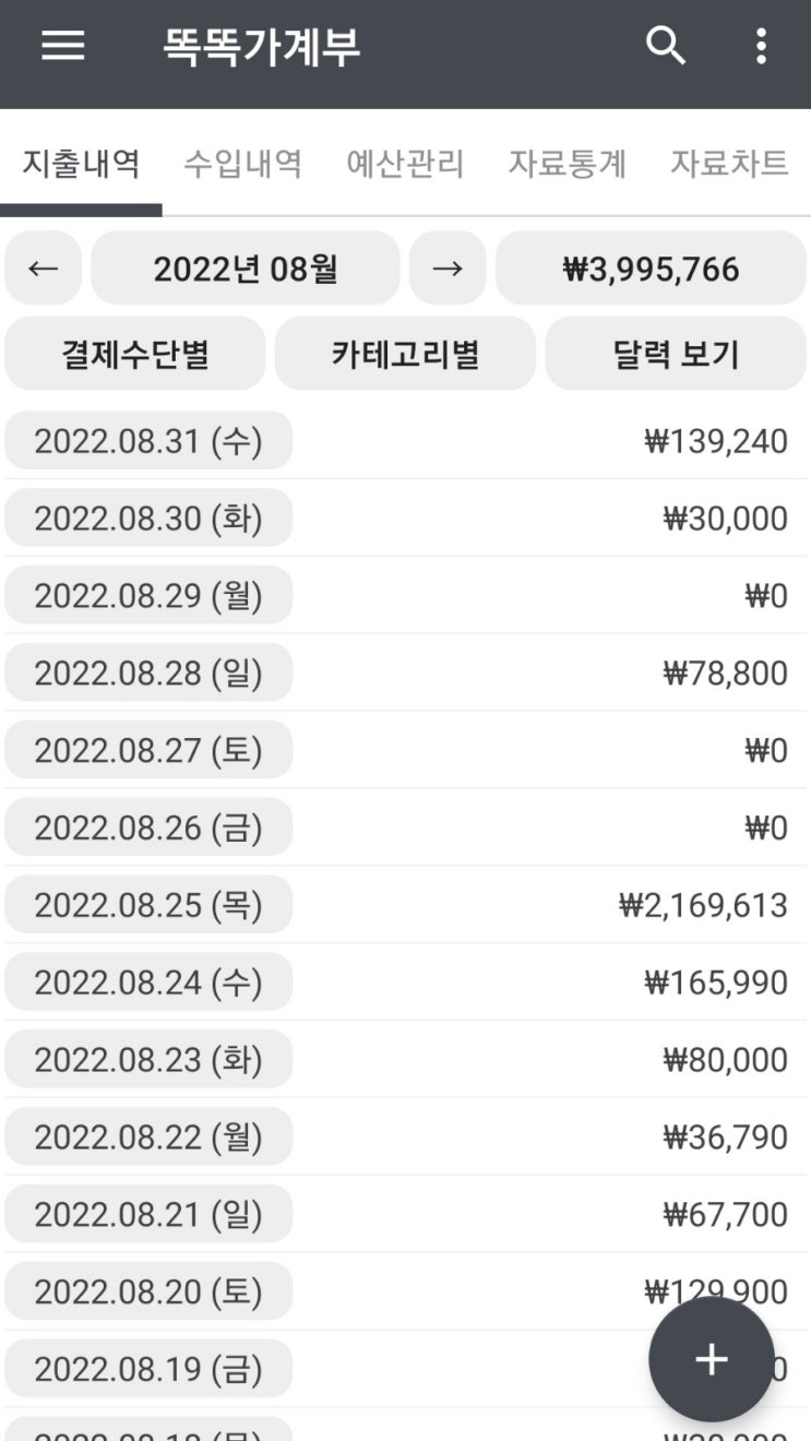  1순위가 지출을 줄이는 건데....