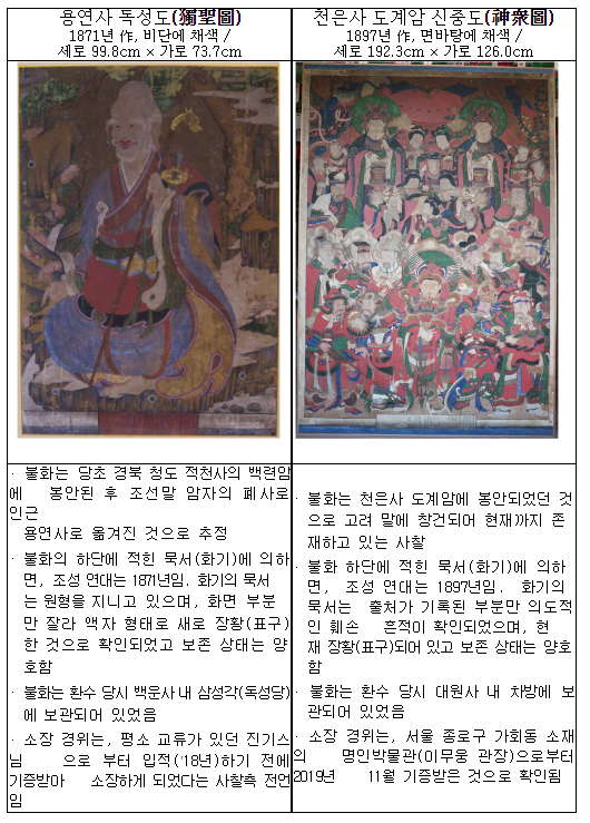 도난 불화 『독성도』·『신중도』 제자리로(조계종 9.6. 오후 2시 환수 고불식 개최) 도난 불화 『독성도』·『신중도』 제자리로(조계종 9.6. 오후 2시 환수 고불식 개최)