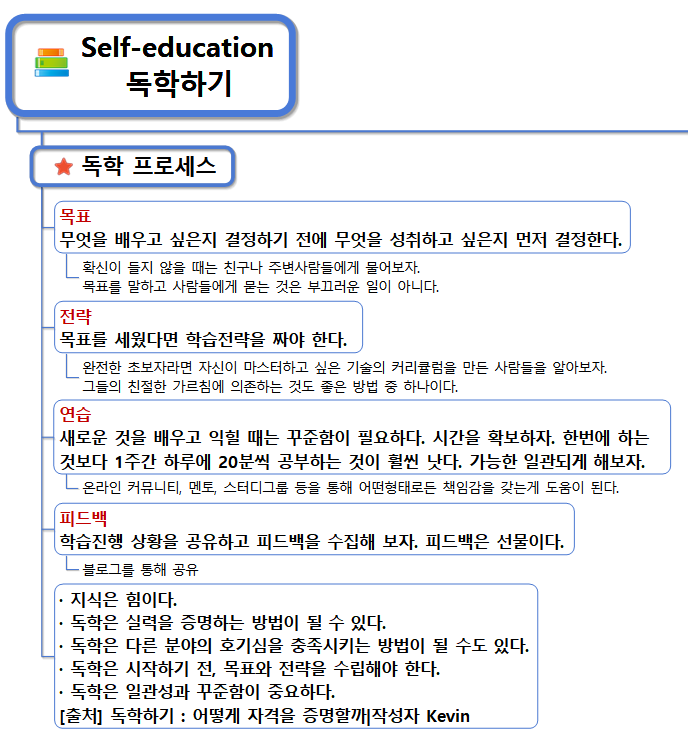  인생플랜B만들기_독학하는 내가 필요한 것.