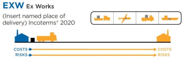  인코텀스 2020 EXW 조건