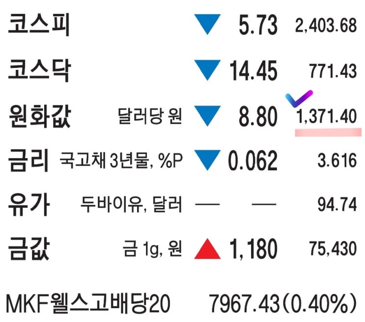  9월6일-파생상품 환손실.공장총량제. 태풍 힌남노.맥날·버거킹·KFC·맘스터치 전부 매물로.英, 파운드화 가치 추락.면세한도 800달러. 예금찾아주기.반도체위기.한화에어로스페이스.