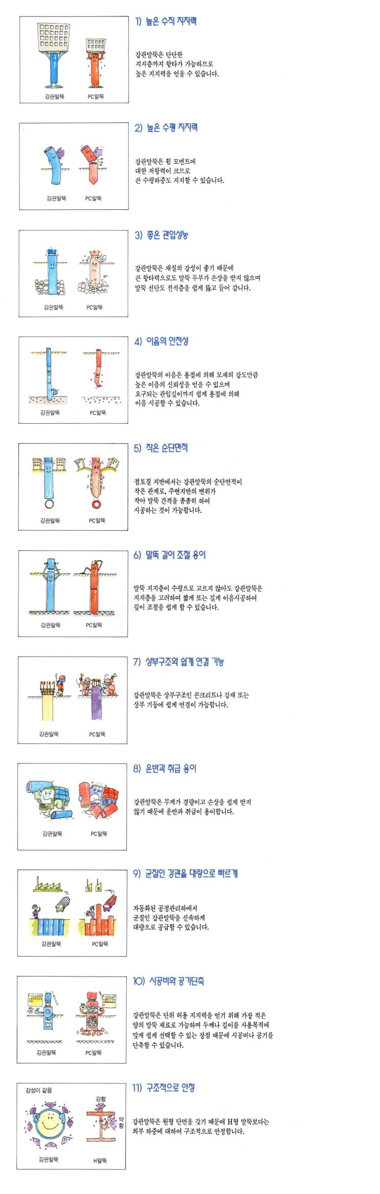  강관말뚝
