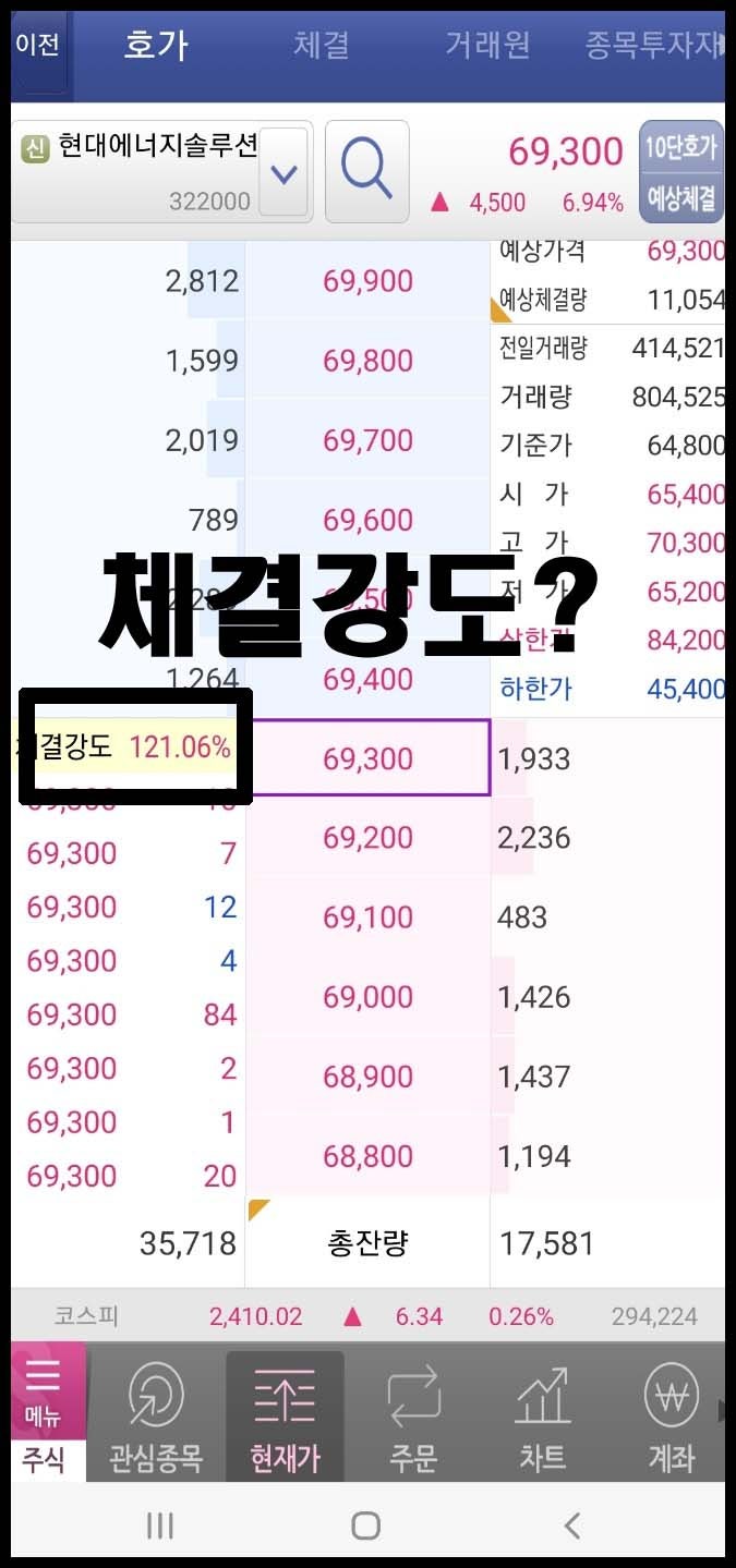 주식호가창 보는법 :: 주식체결강도 및 주식호가 단위 기준 100원, 500원 : 네이버 블로그