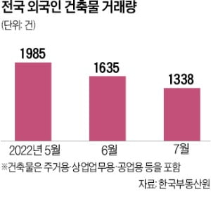 중국인, 100% 대출로 89억 한국 집 사더니…확 달라졌다