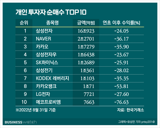 [447] 하지 말라는것만 안해도 중간 이상은 간다 (※나의 장기계좌 수익률 포함)