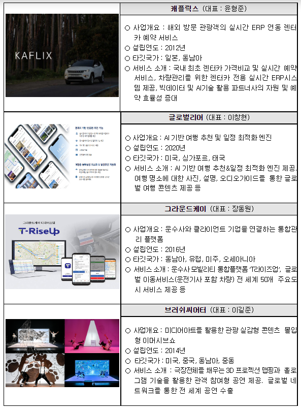 청년관광기업 세계 진출 방안 논의_문화체육관광부 청년관광기업 세계 진출 방안 논의_문화체육관광부