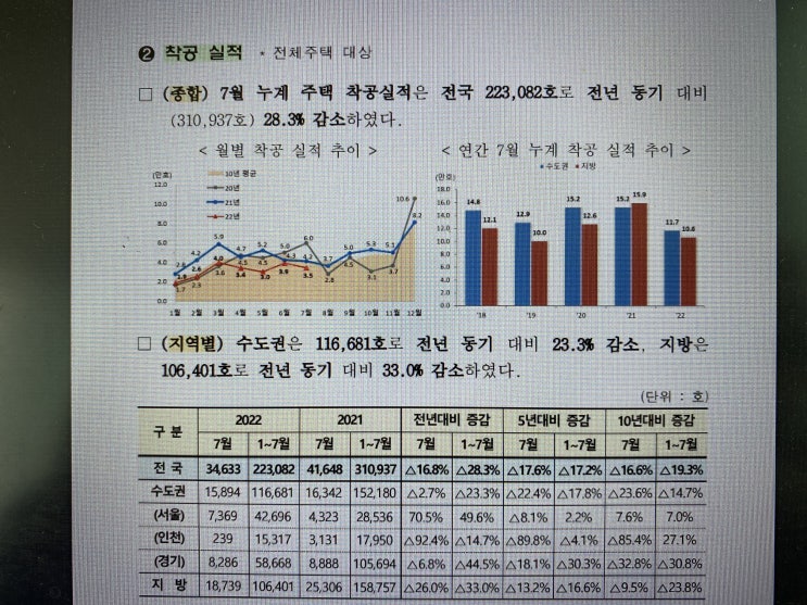 서울 아파트 착공 물량 감소, 부동산 가격 상승으로 이어질까?