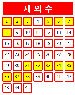  로또 1031회 당첨번호 조회 분석 기록과 1등 당첨지역 로또 1032회 제외수 필출 예상수 이웃수 기록용