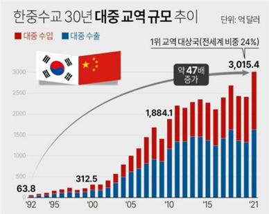  중국 알리바바 1688 수입대행 절차 (중국 수입대행)