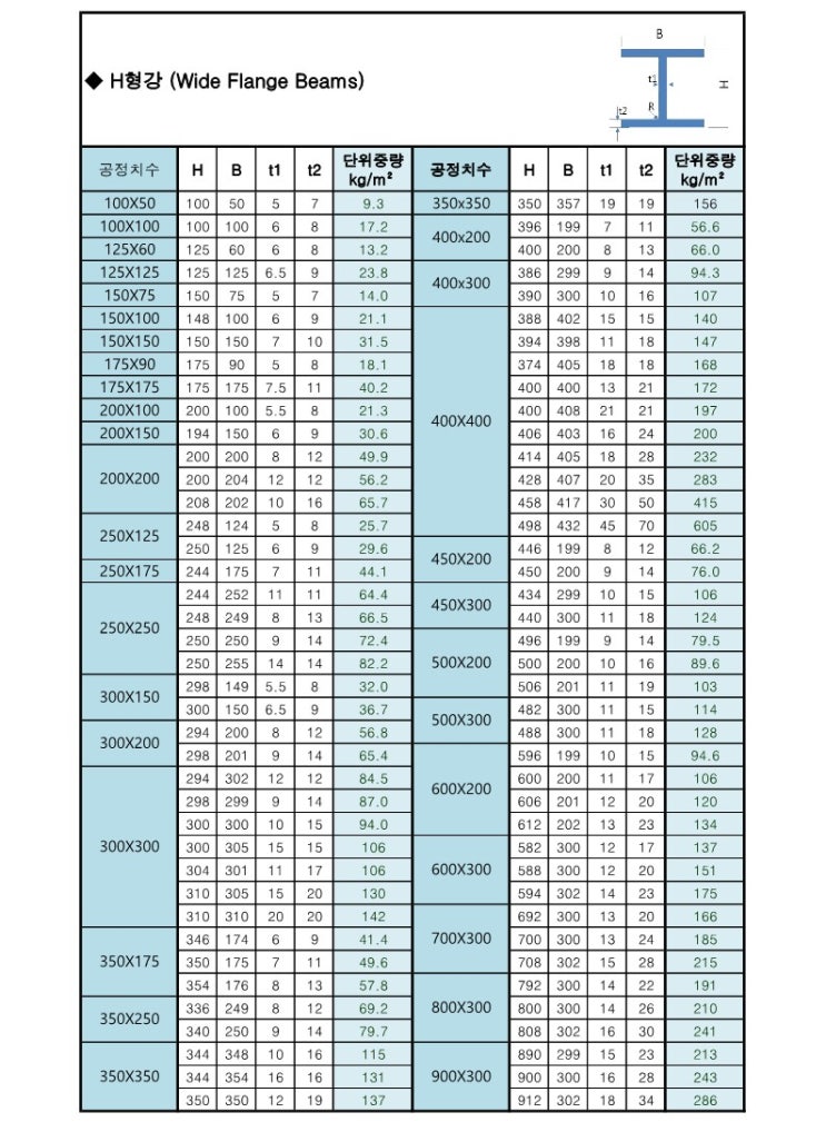 H형강 (H-BEAM)