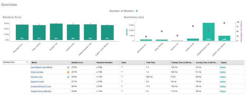 JMP Model Screening과 RapidMiner Auto Model : 네이버 블로그